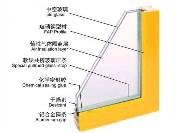 双银low-e玻璃_华新玻璃